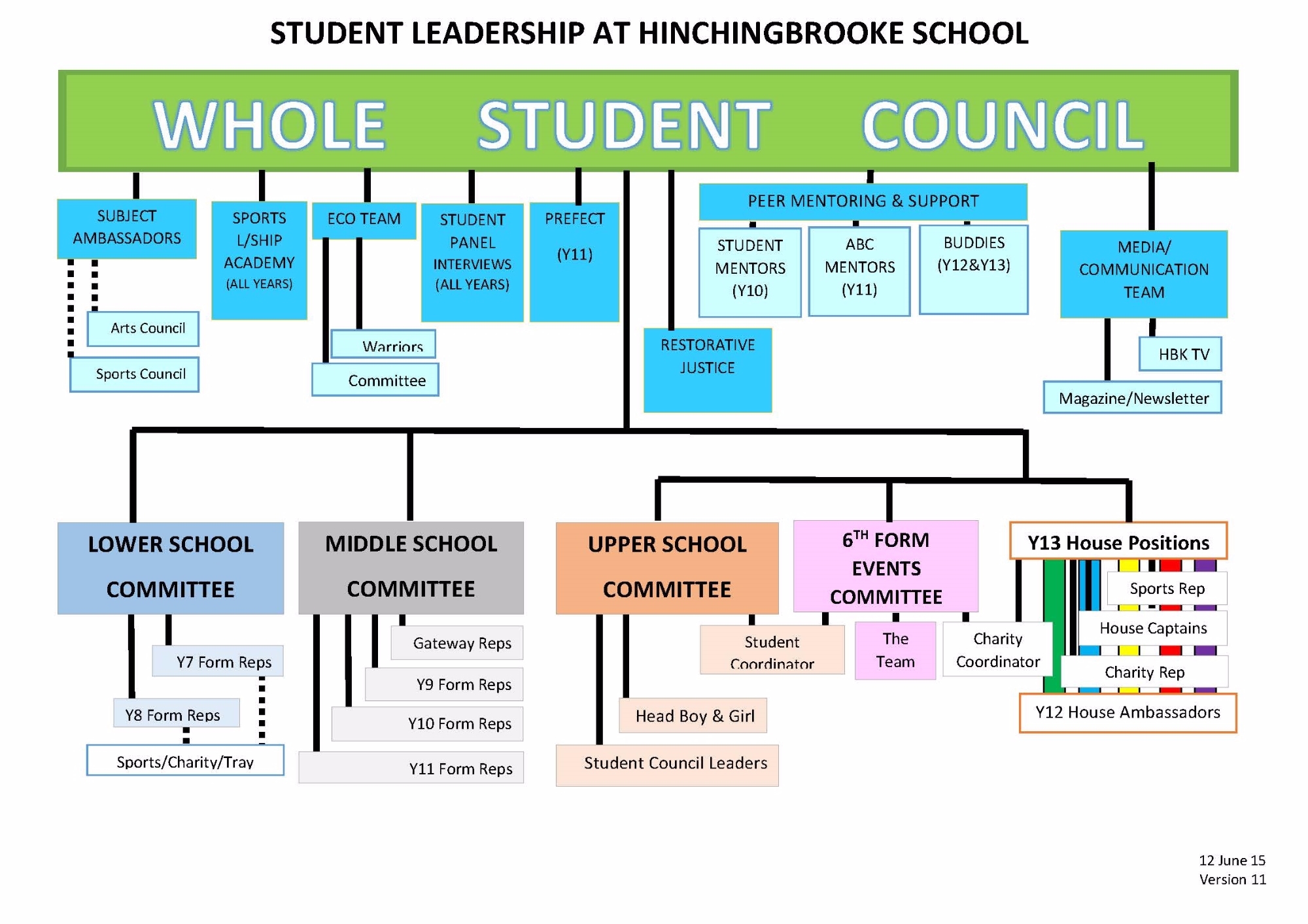 hinchingbrooke-school-student-council