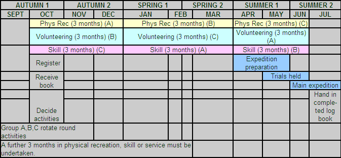  DoE Calendar